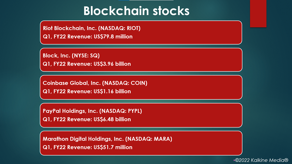 Blockchain stocks: RIOT, SQ, COIN, PYPL, MARA