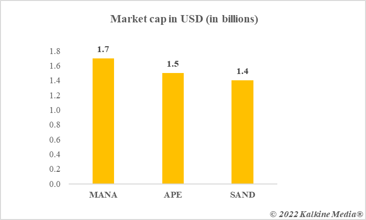 Market Cap in USD (in billions)