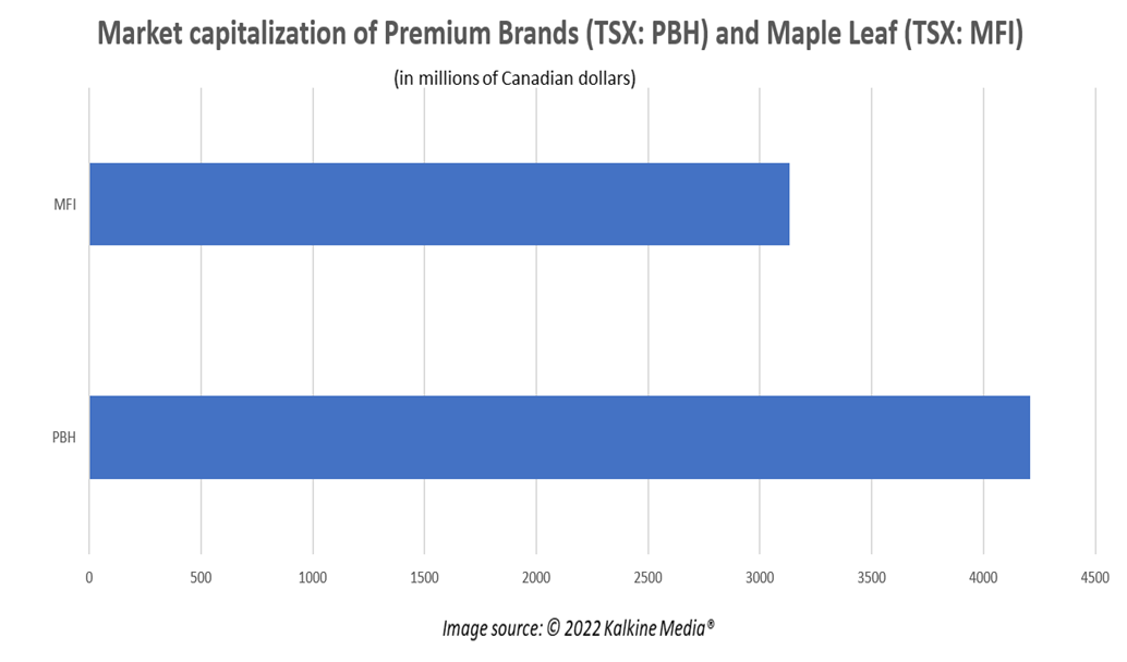 2 TSX midcap stocks to celebrate Canada day: PBH and MFI
