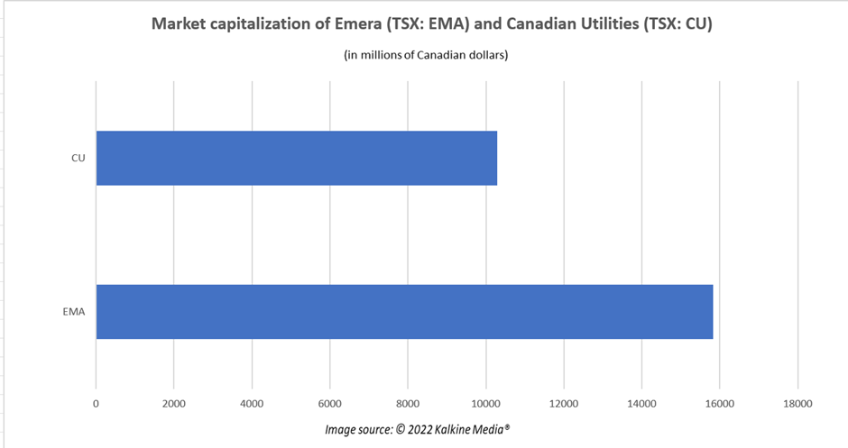Emera (EMA) and CU: 2 TSX utility stocks to buy for safe play