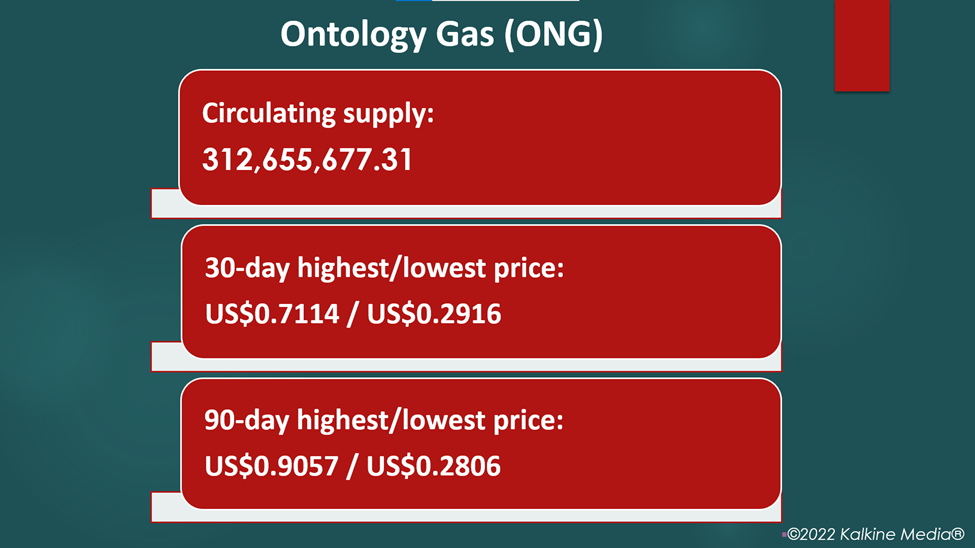 Ontology Gas (ONG) crypto price and performance