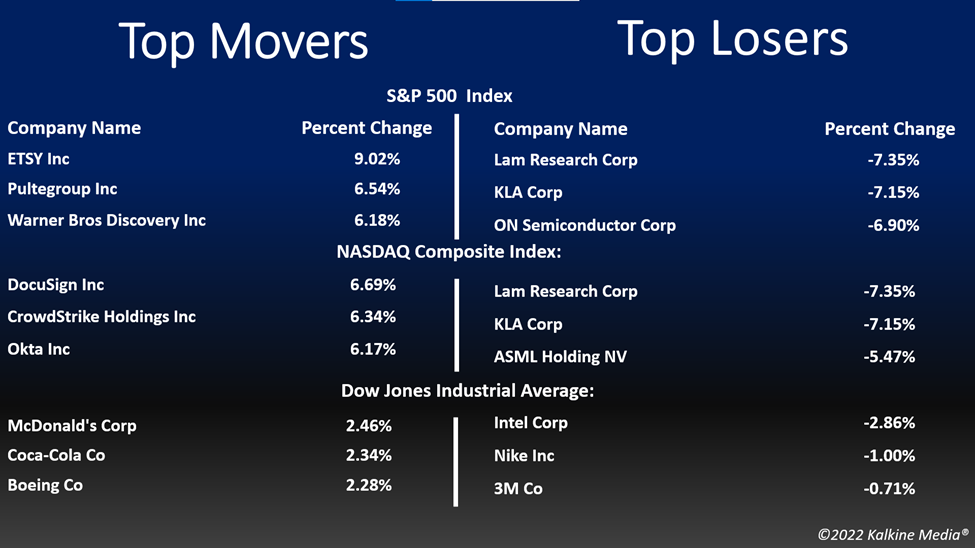 Top movers & losers in the US stock market on July 1