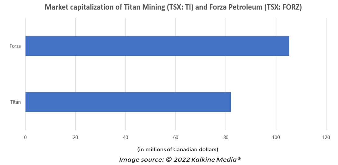 TI and FORZ: Top 2 TSX stocks under $1 to buy in July