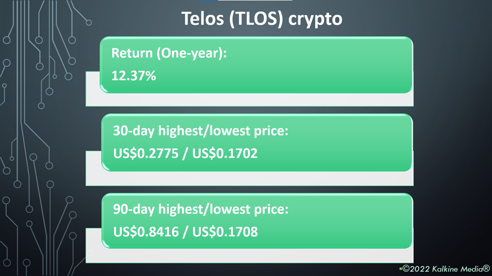 tlos crypto price