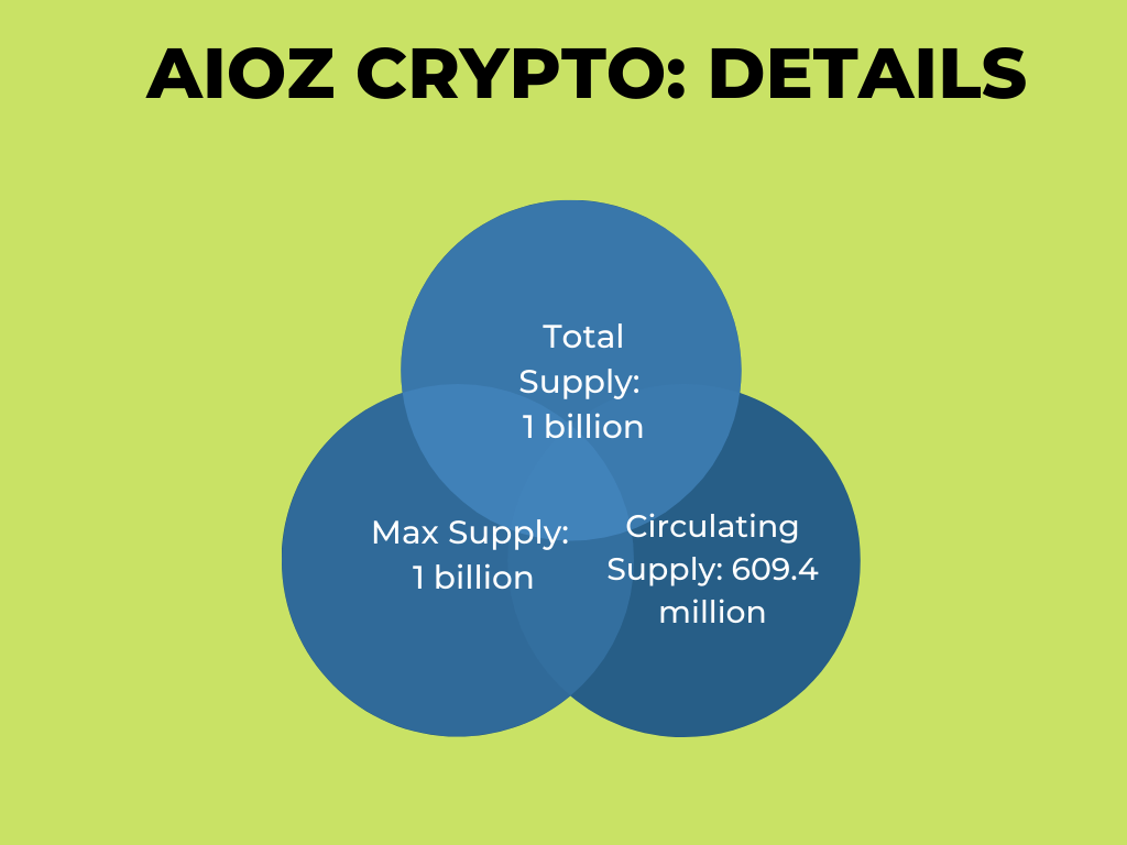 aioz crypto where to buy