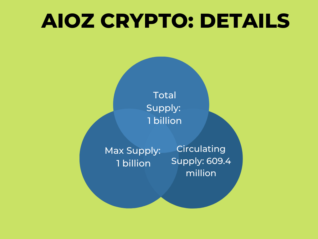 aioz crypto