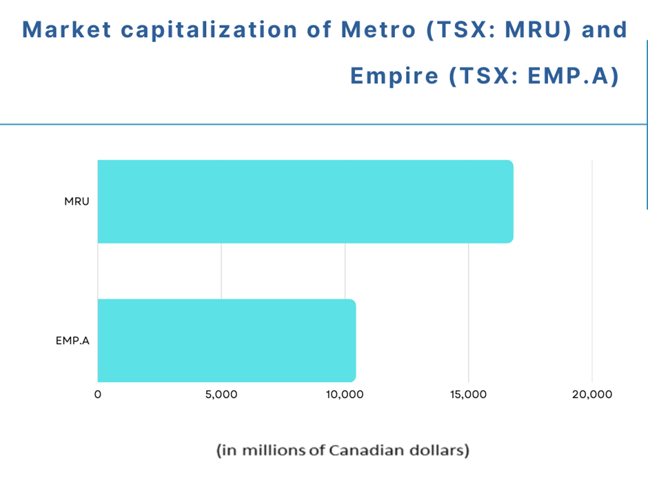 MRU and EMP.A: 2 consumer defensive stocks to eye amid recession risk