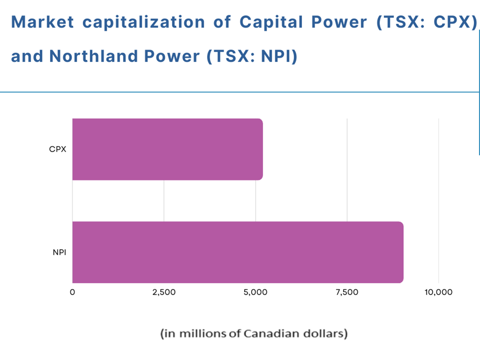 CPX and NPI: TSX utility stocks to buy as market uncertainty persists