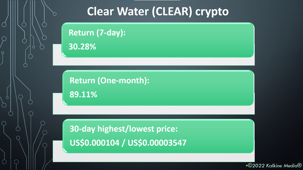 Clear Water (CLEAR) crypto price and performance