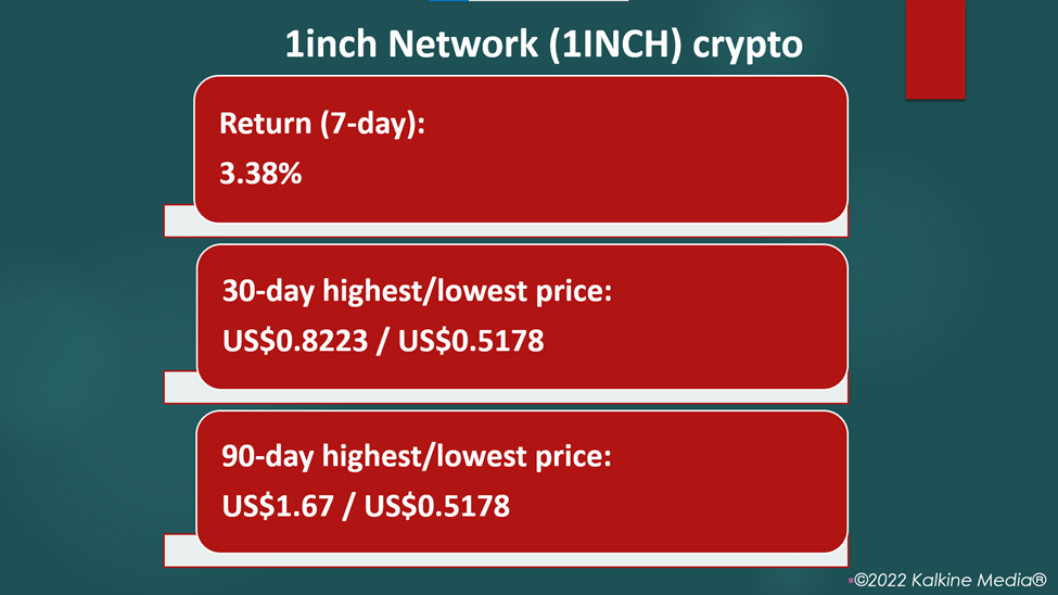 1inch Network crypto price and performance