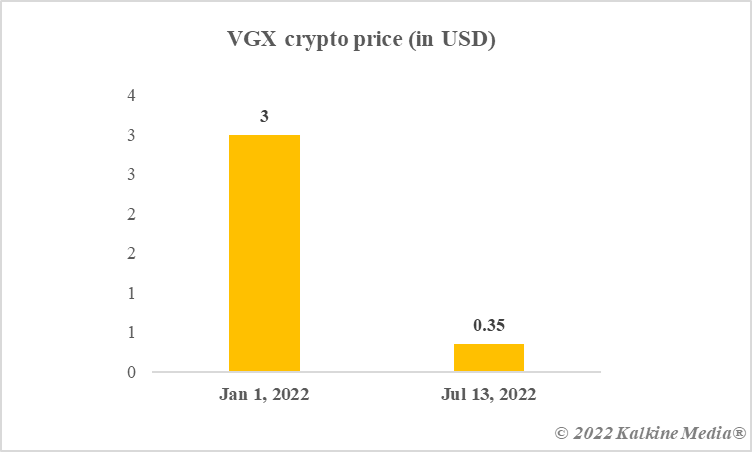 VGX crypto price