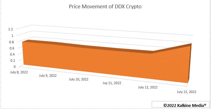 DDX crypto