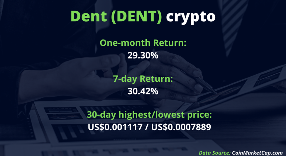 dent crypto price in inr