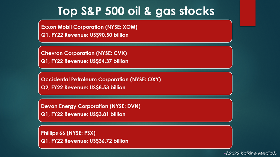 Top oil & gas stocks: XOM, CVX, OXY, DVN, PSX,