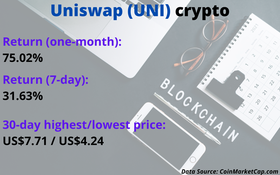 Uniswap (UNI) crypto price and performance