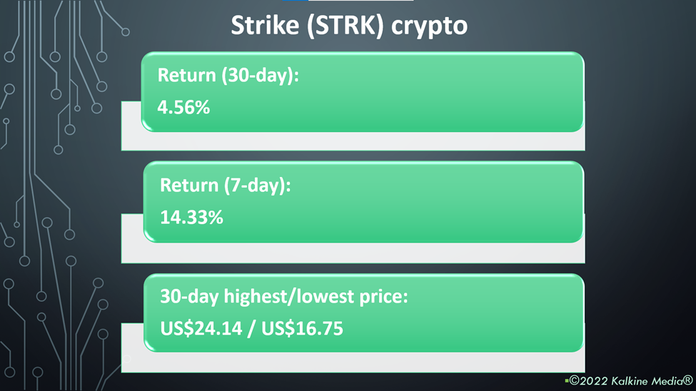 Strike (STRK) crypto price and performance