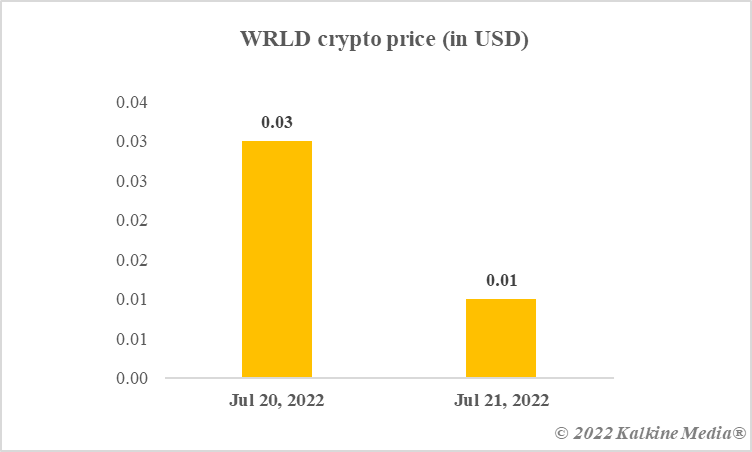 WRLD token price