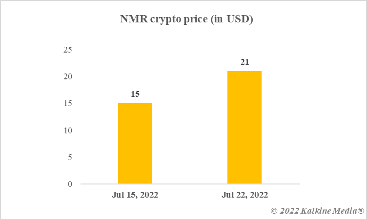 nmr crypto news