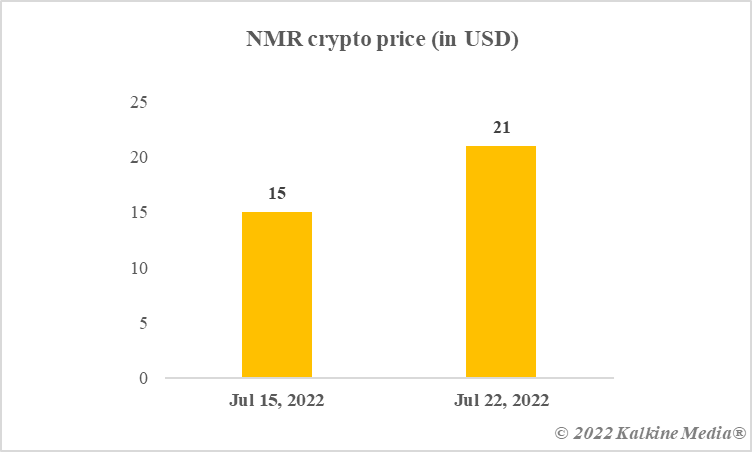 numerai crypto price