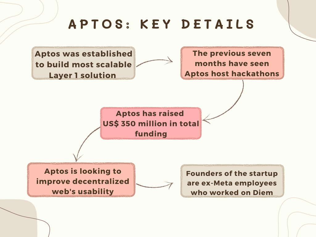 Aptos