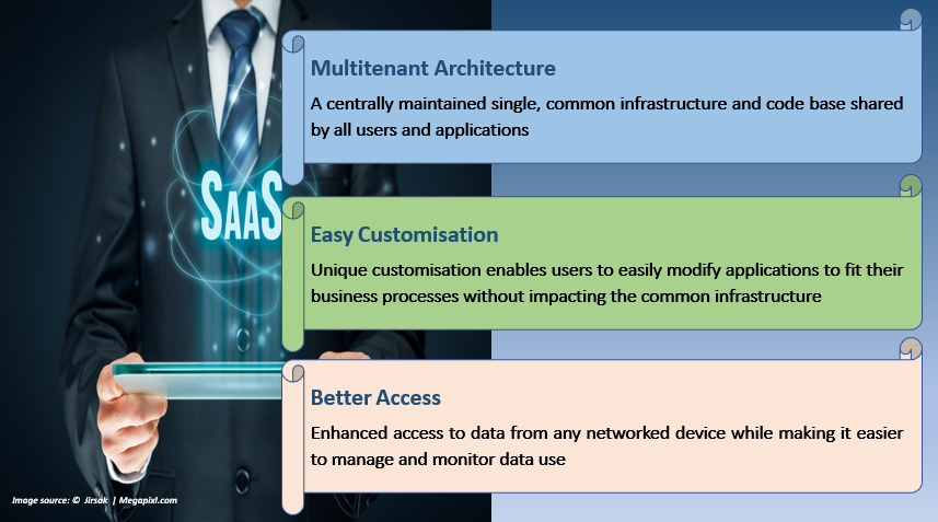 Features of SaaS