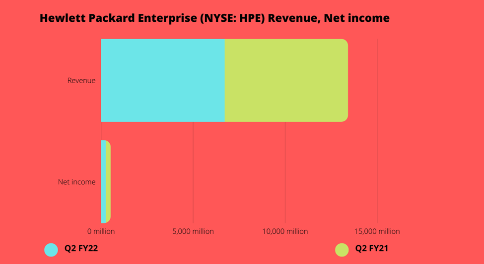 Top 10 US stocks to watch in August: HPE to DELL, HLF, AZTA