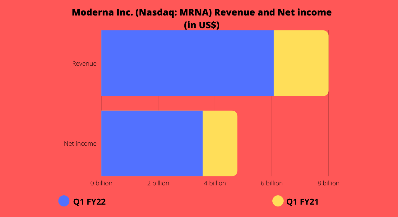2 top healthcare stocks to watch in August: MRNA and MCK