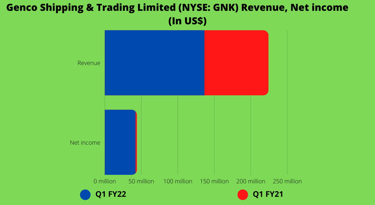 Two NYSE small-cap stocks to explore in August; JXN, GNK