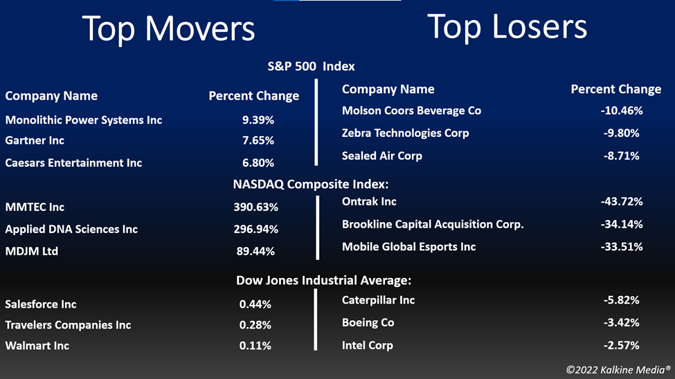 Top movers & losers in the US stock market on August 2