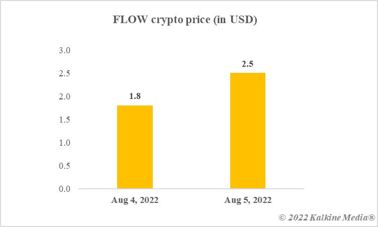 Flow crypto price