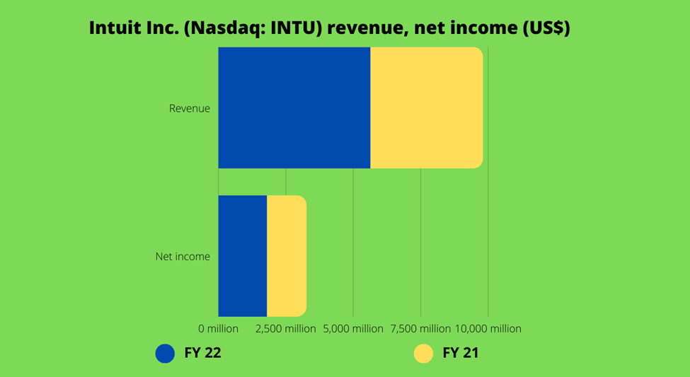Top 10 US services sector stocks to watch in August: ABNB to ACN, to SPGI 