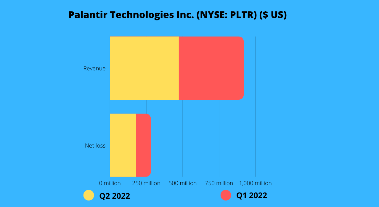 Tracking BioNtech (BNTX) and Palantir (PLTR) amid earnings report
