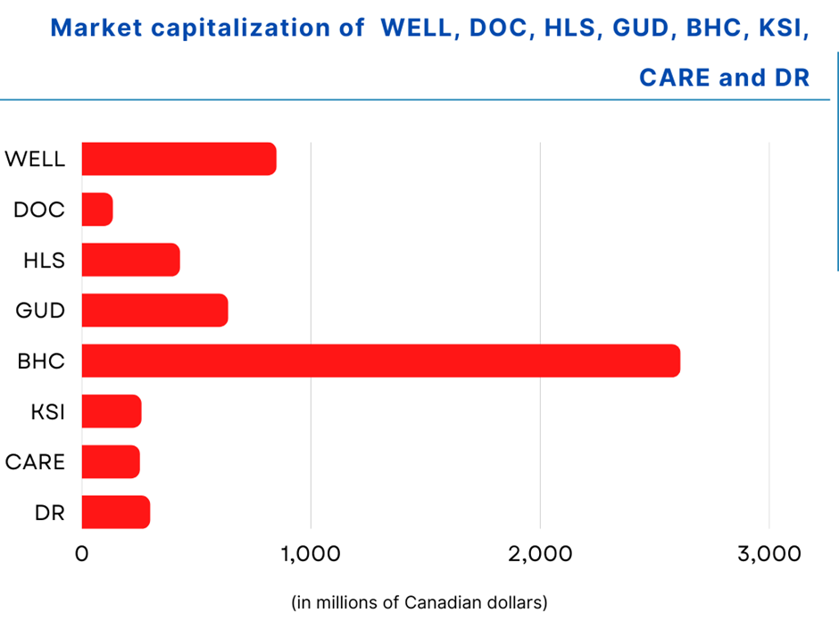 Canada reports over 1K Monkeypox cases. Time to buy healthcare stocks?
