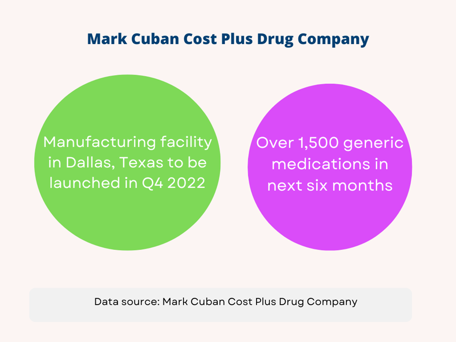 What is Mark Cuban Cost Plus Drug Company & does it have an IPO plan?