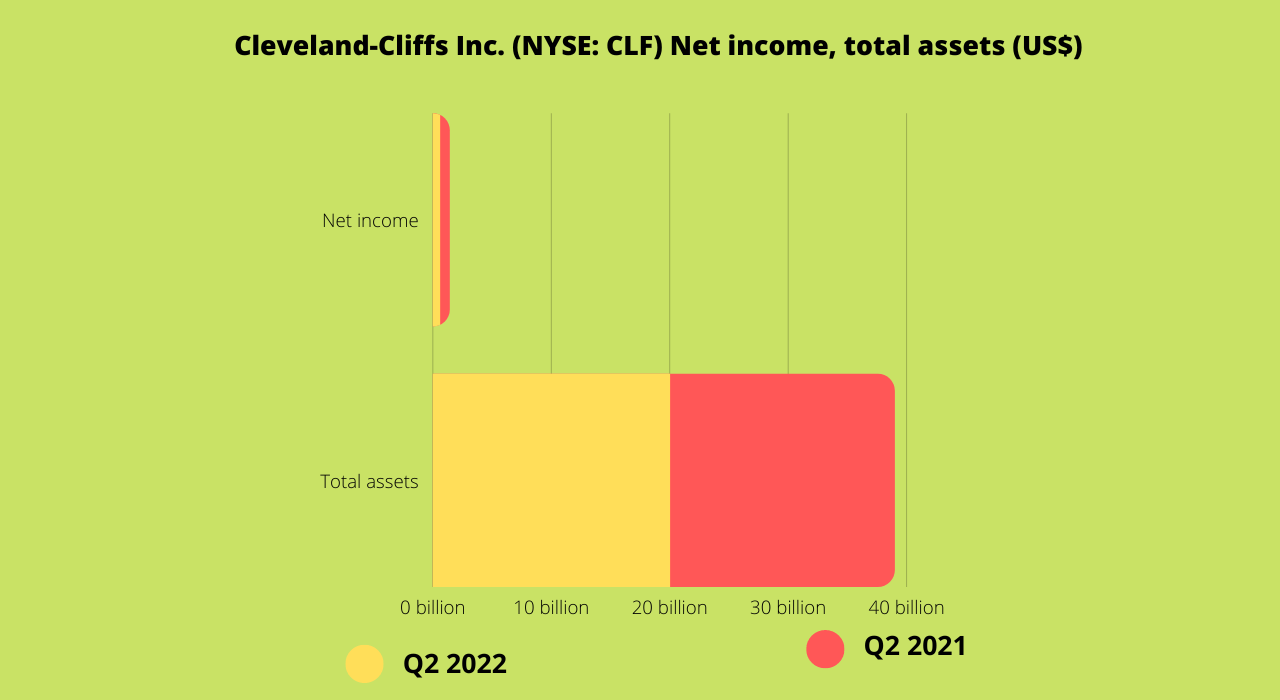ZG, CTRA, CLF, SBUX & STNE: 5 growth stocks to explore 