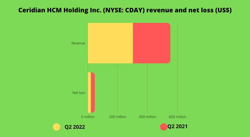 ENPH to ADSK: 4 top-performing S&P500 stocks to explore