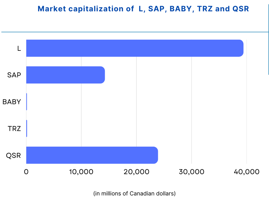 L to QSR: TSX stocks to focus on as Canada’s CPI slows down in July