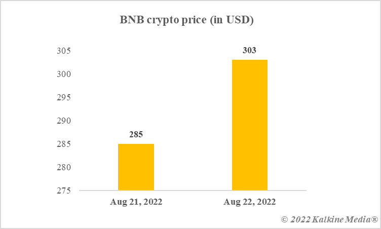BNB crypto price