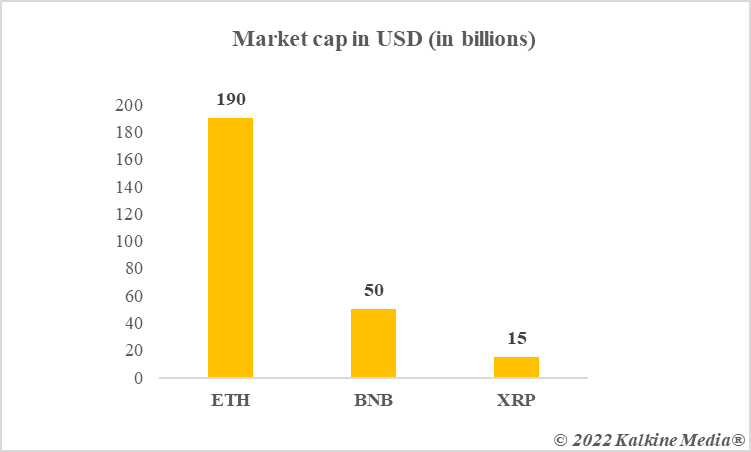 Market cap in USD in billions