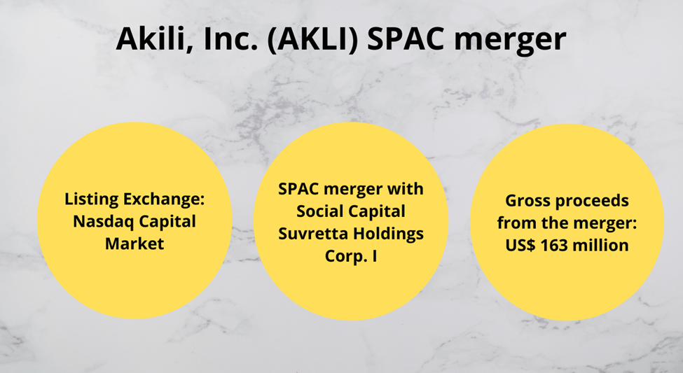 Akili, Inc. (AKLI) SPAC merger details