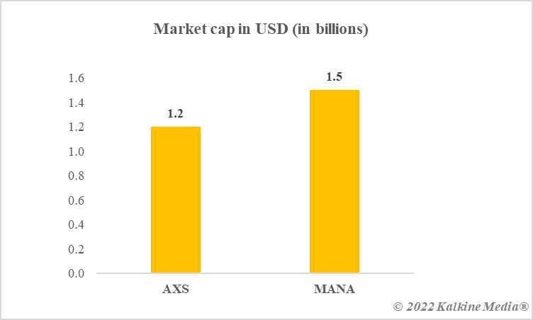 Market cap