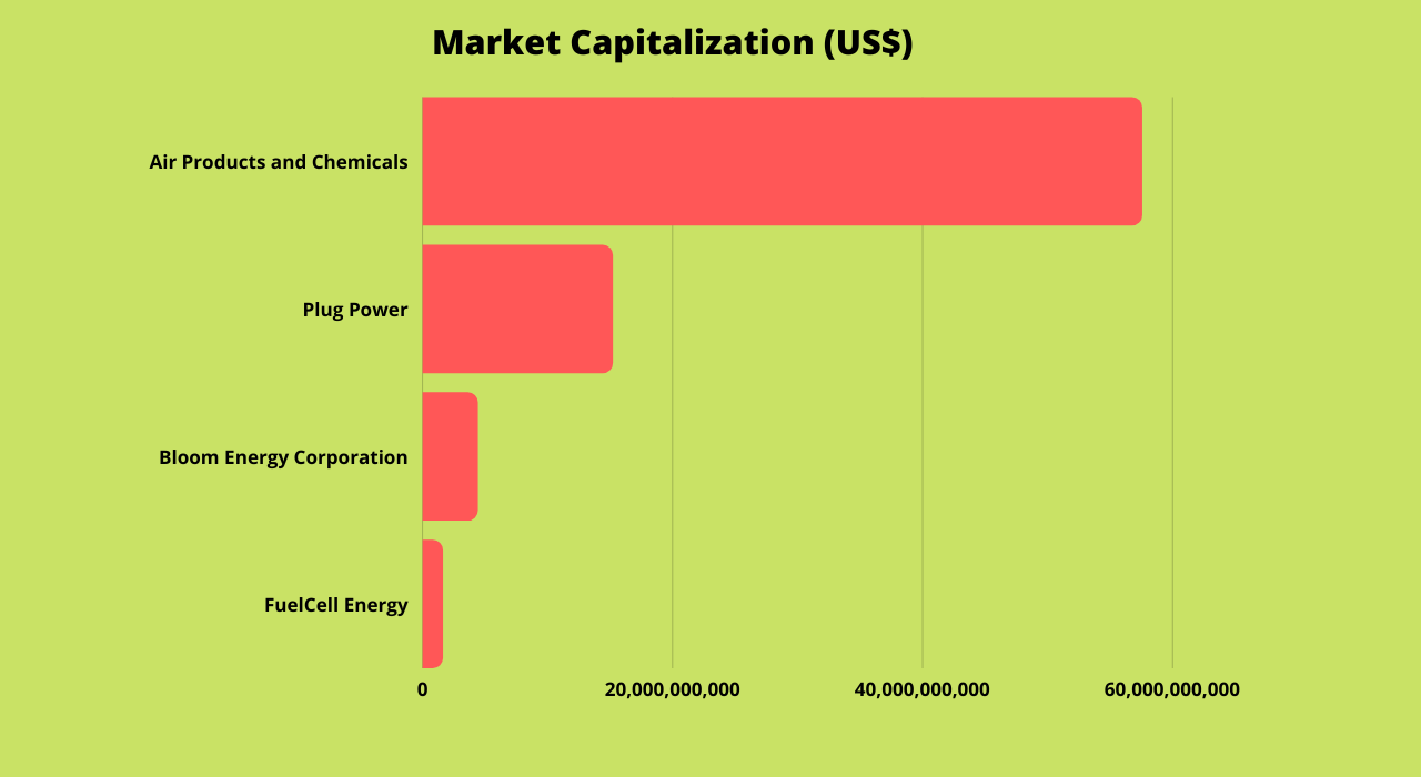 4 US hydrogen stocks to explore as US looks to reduce emissions