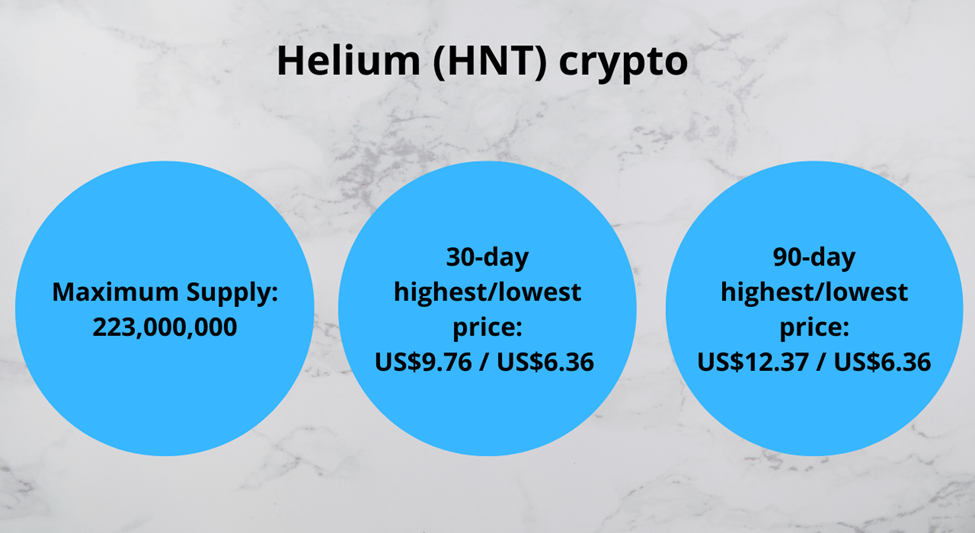 current price of helium crypto