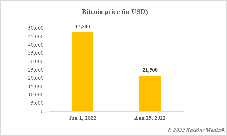 Prix ​​Du Bitcoin