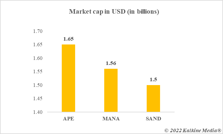 Market cap