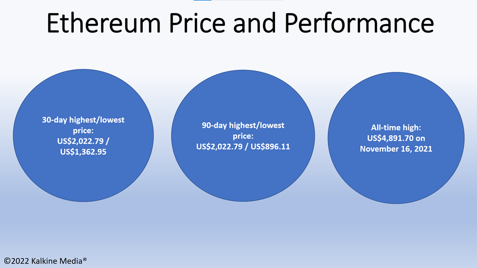 Ethereum (ETH) crypto price and performance