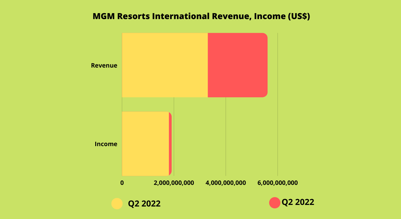 Exploring sports betting stocks: DKNG, MGM, CZR, FUBO, PENN