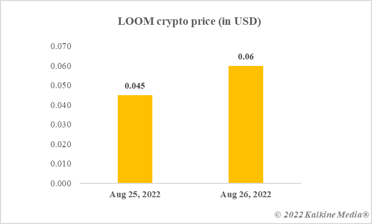 LOOM crypto price
