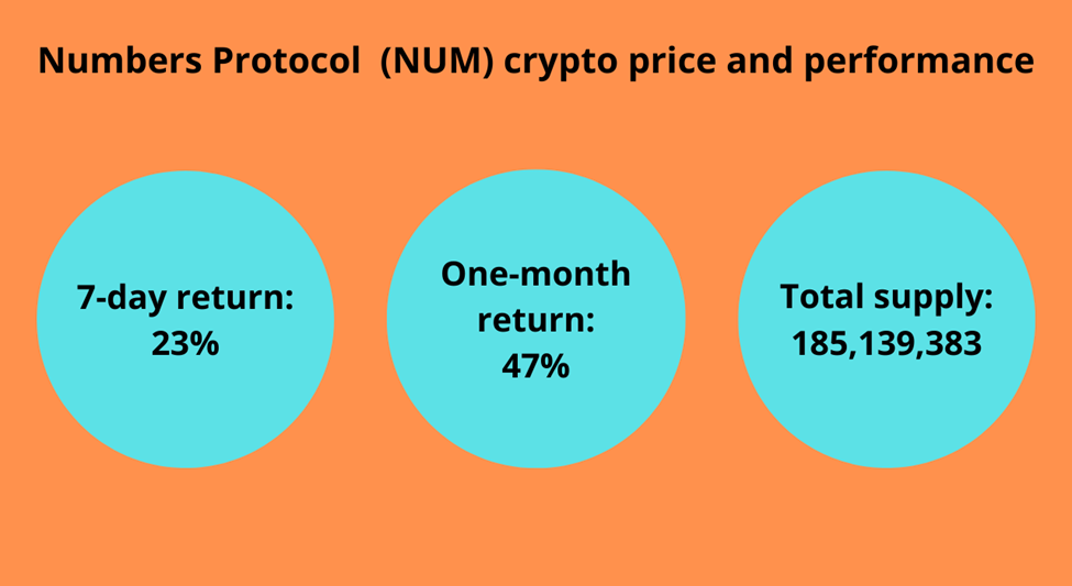 Numbers Protocol (NUM) crypto price and performance