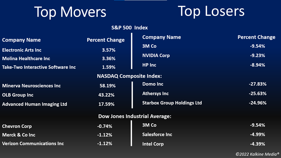 Top movers & losers in the US stock market on August 26